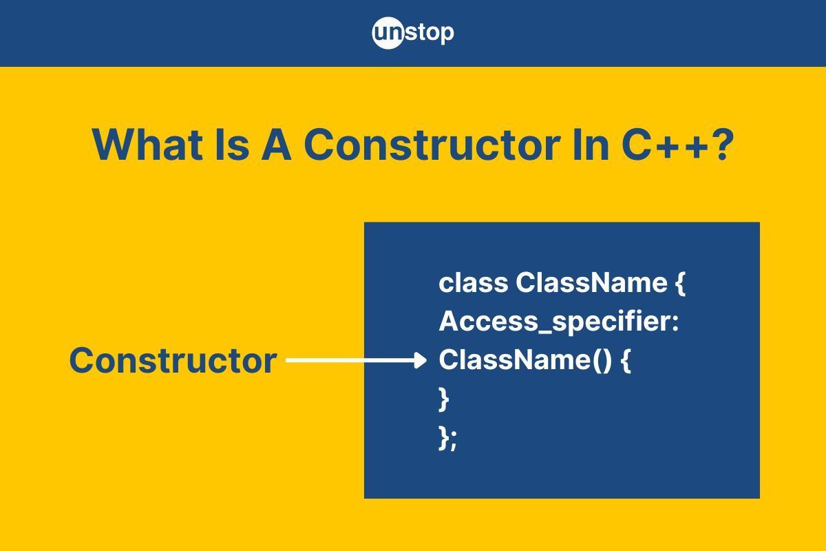 C++ Constructors | Default, Parameterised, Copy & More (+Examples)