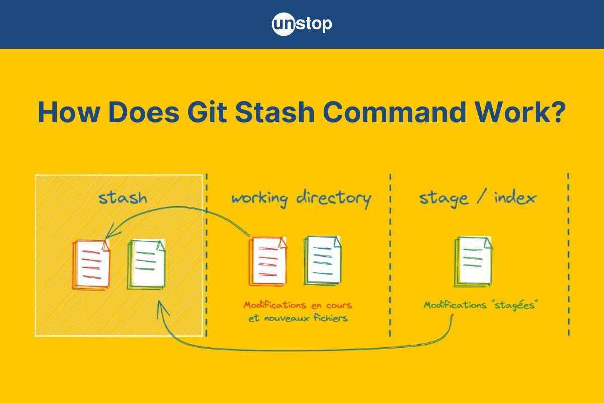 Git Stash | How-To, Commands, Options, Uses & More (With Examples)