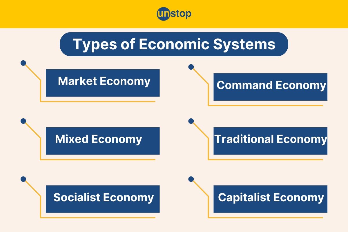 Types Of Economic Systems, Indicators, Advantages & Disadvantages