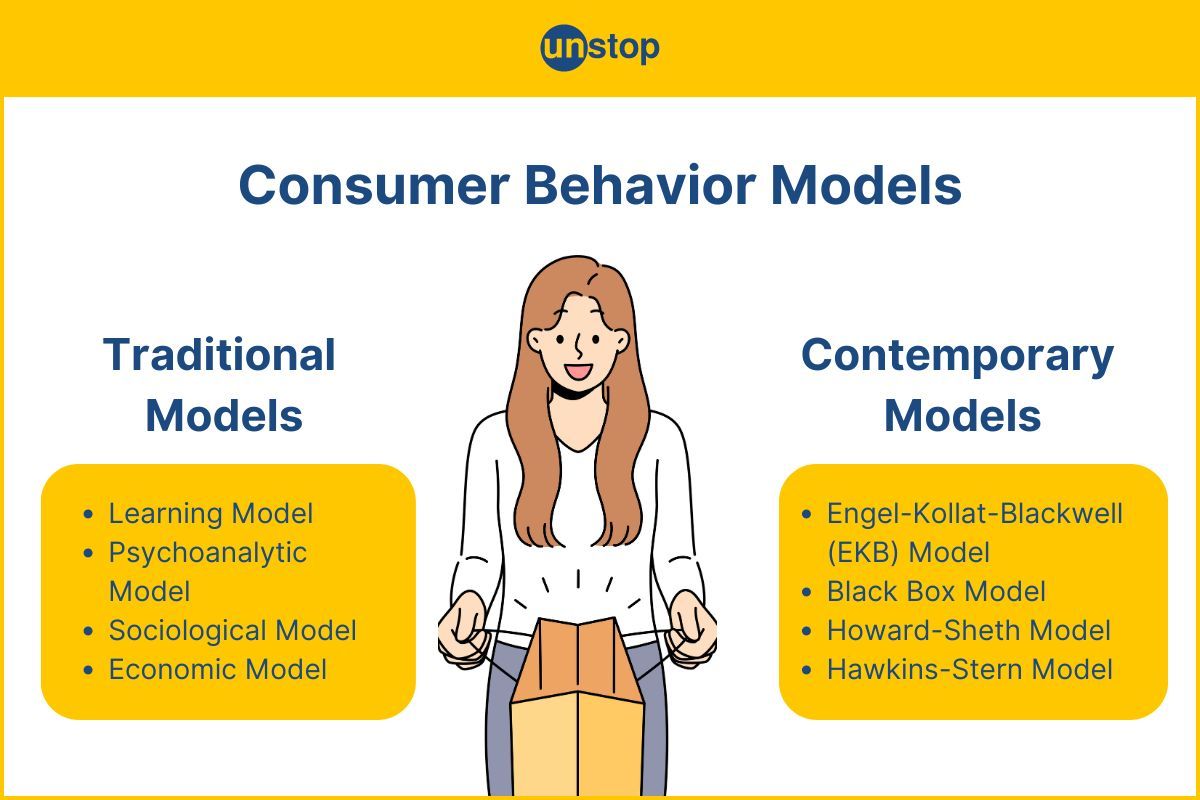 Consumer Behaviour Model: Most Important Types Explained