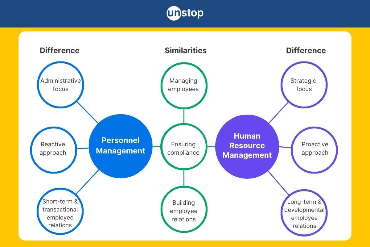 Difference Between Personnel Management And HR Management 