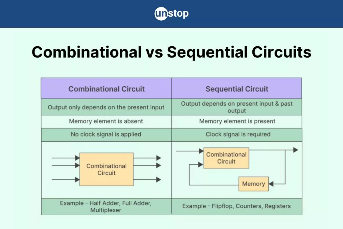 Difference Between Combinational And Sequential Circuit Explained!