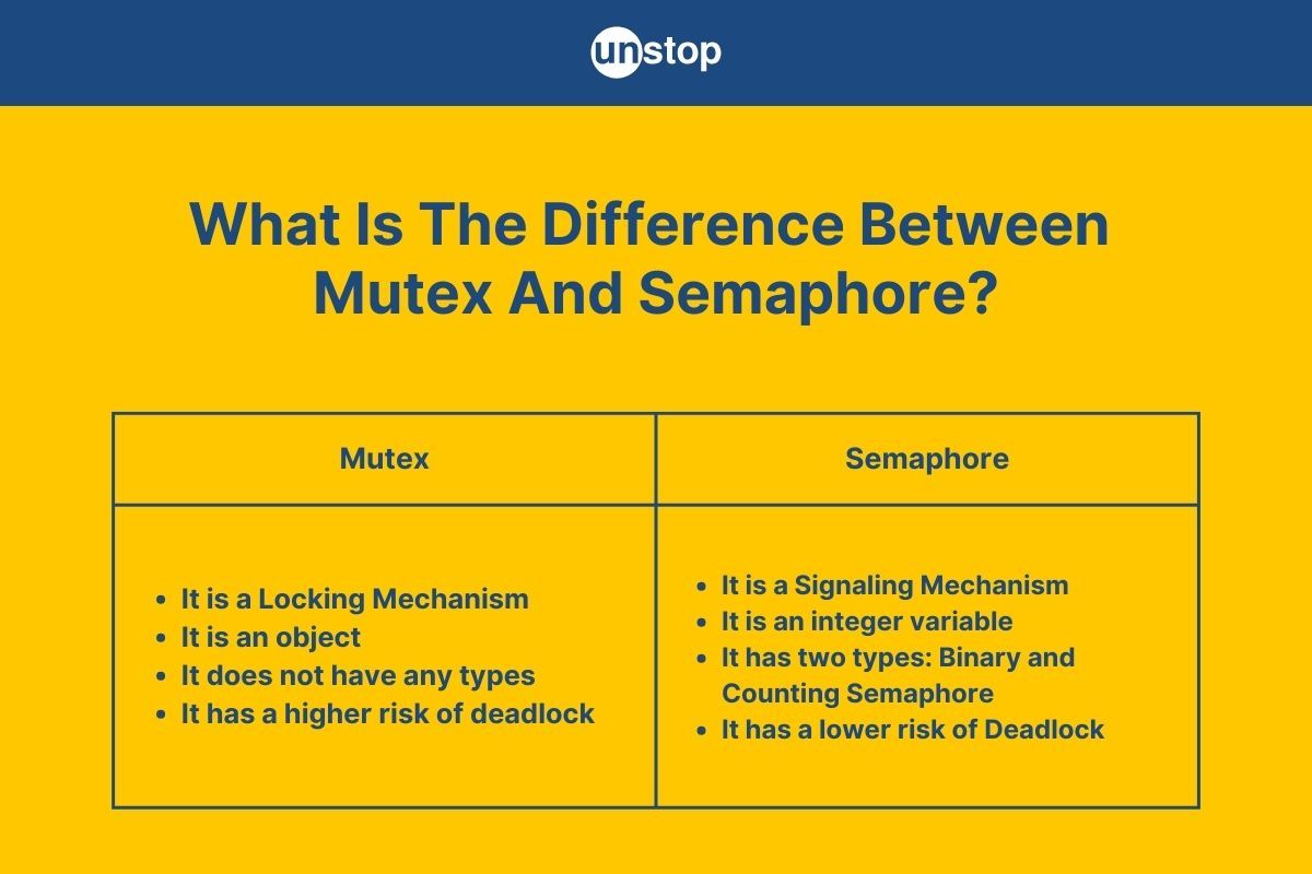 Key Difference Between Mutex & Semaphore Explained With Examples