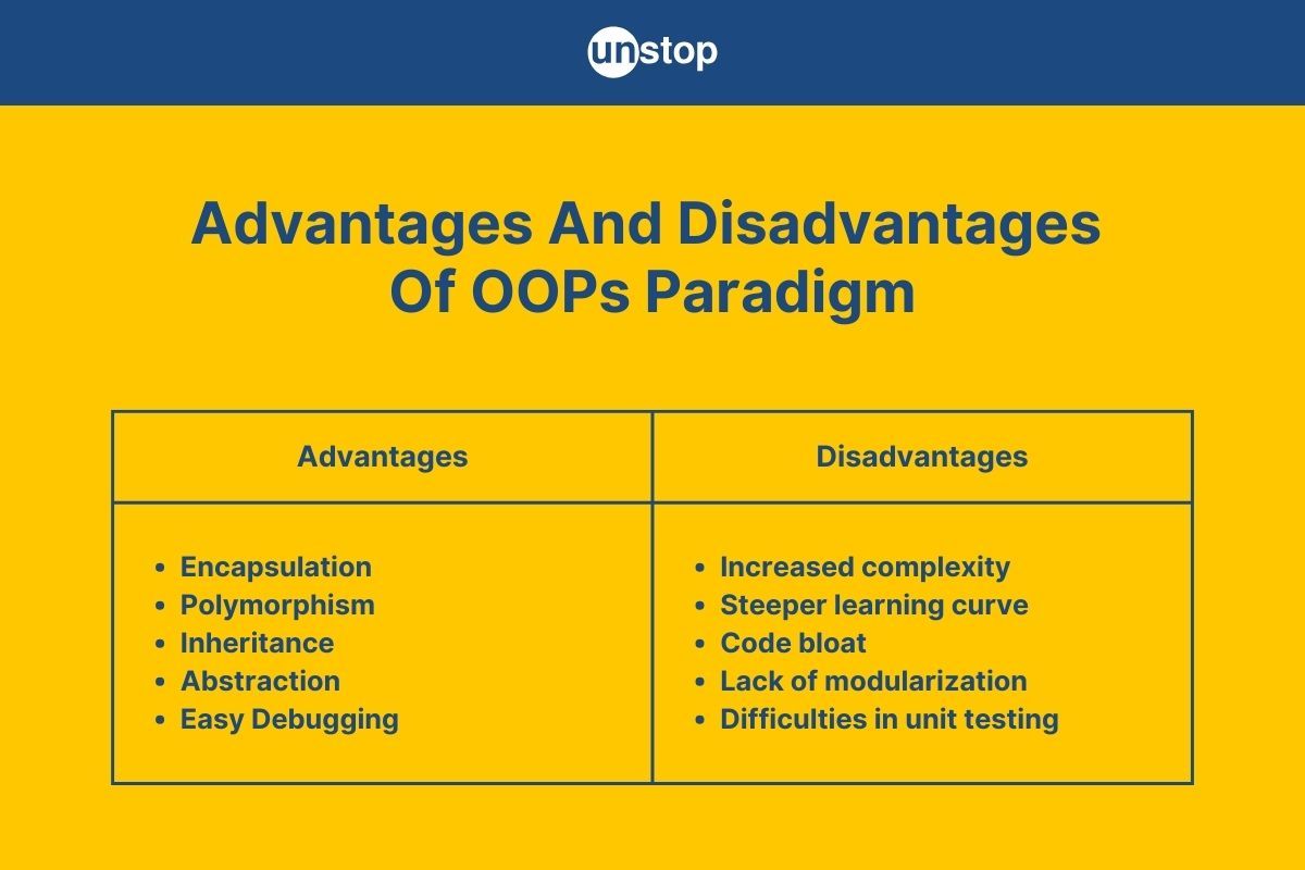 Advantages And Disadvantages Of OOPs Explained With Example // Unstop