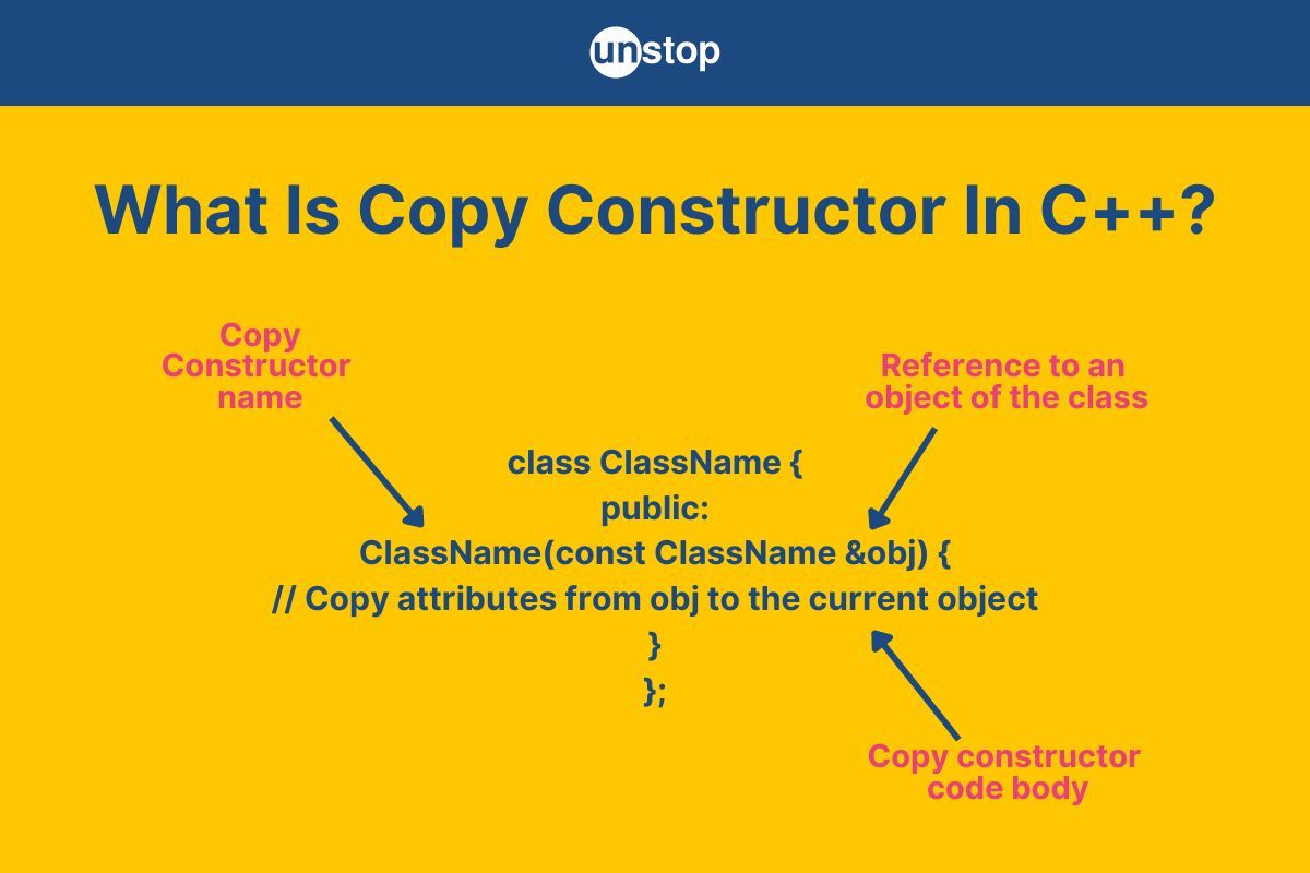 Copy Constructor In C++ | Syntax, Types, Uses & More (+Examples)