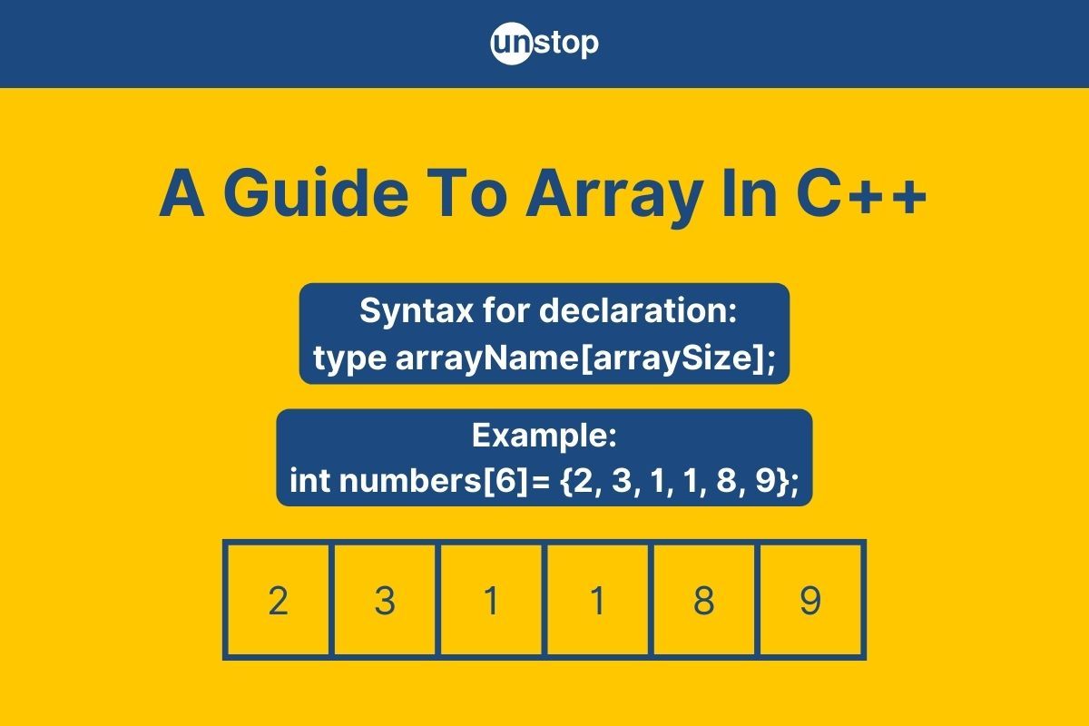 Array In C++ | Define, Types, Access & More (Detailed Examples)