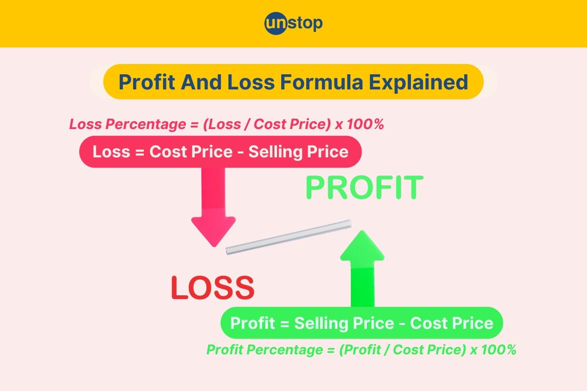 Profit And Loss: Basic Concepts, Formulas, Questions & Answers 
