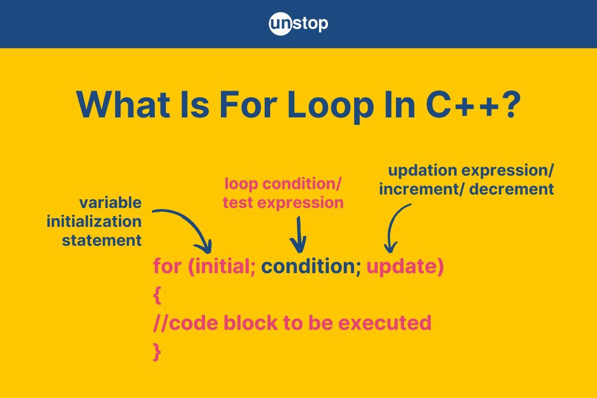 For Loop In C++ | Syntax, Working, Types & More (+Code Examples)