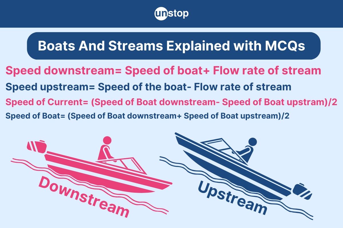 Boats And Streams: Formula, Top Aptitude Questions & Answers (MCQs)