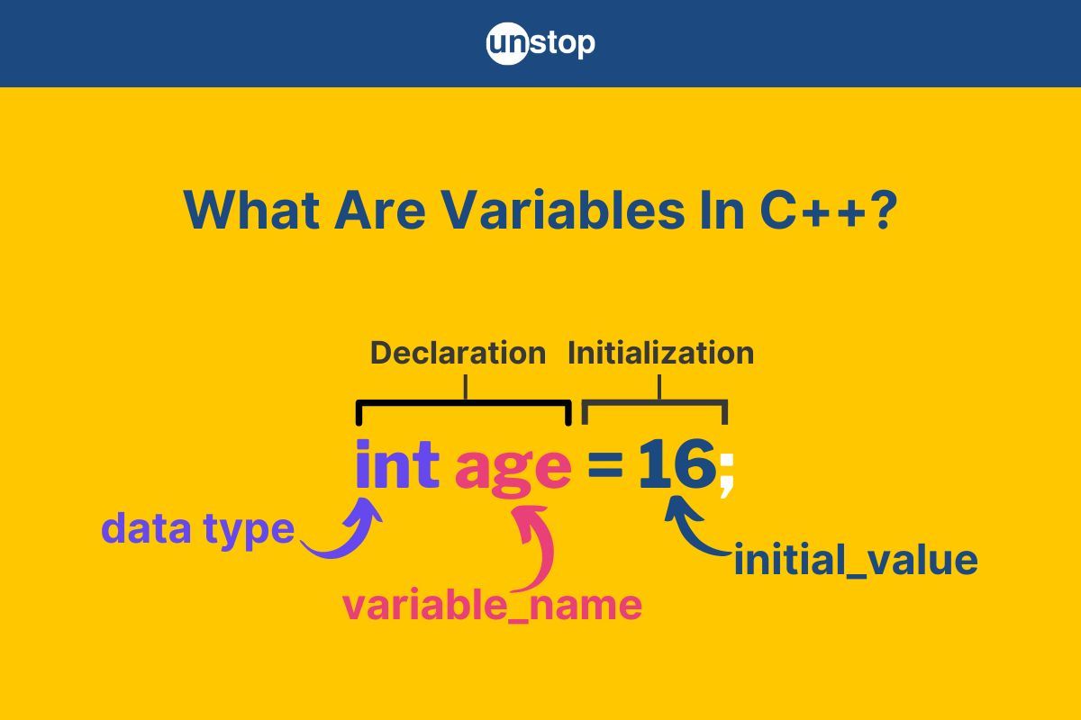 Variables In C++ | Declare, Initialize, Rules & Types (+Examples)