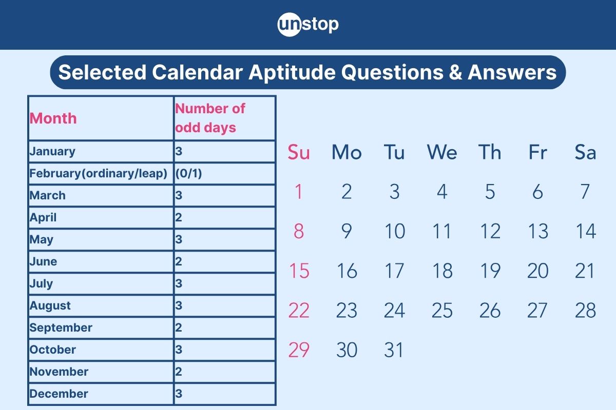 Calendar Questions: Selected Aptitude Questions & Answers (MCQs)