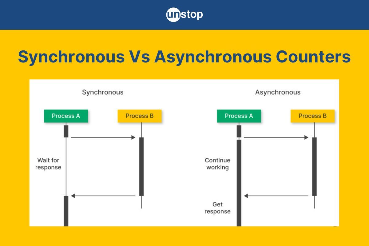 Difference Between Synchronous And Asynchronous Counters Explained!