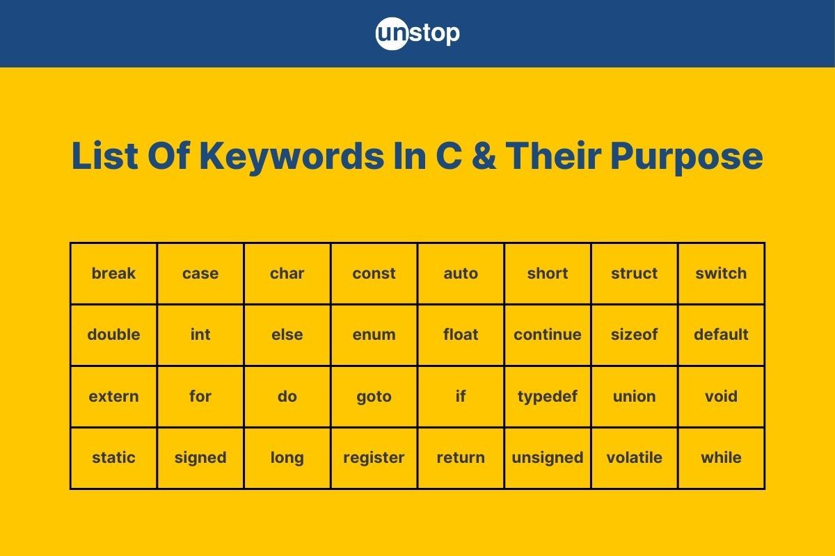List Of Keywords In C | Properties & Application (+Code Examples)