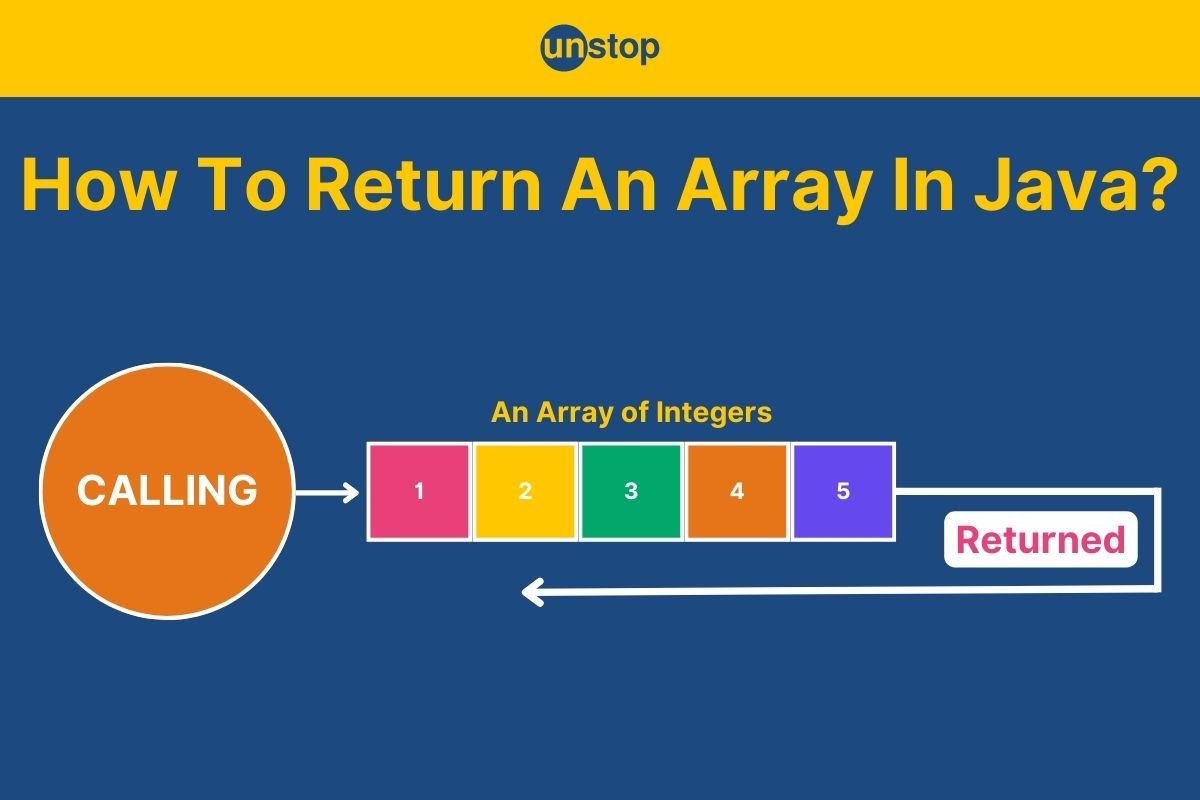 How To Return An Array In Java? A Detailed Guide With Examples