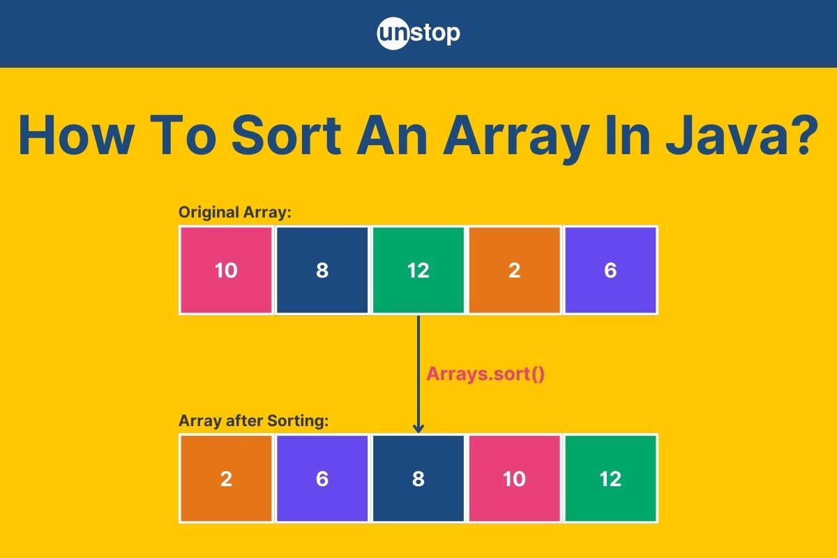 Learn How To Sort An Array In Java With Detailed Code Examples // Unstop