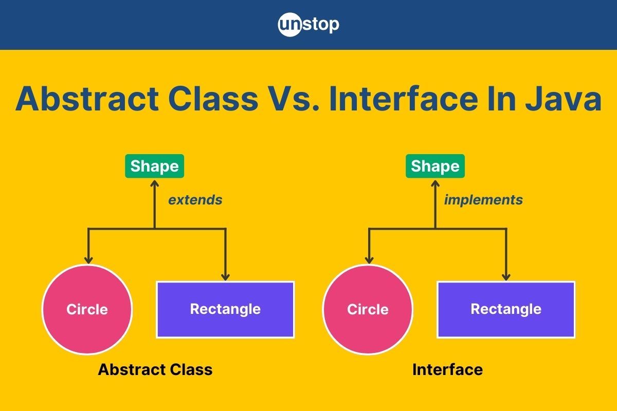 10+ Key Differences Between Abstract Class & Interface In Java // Unstop