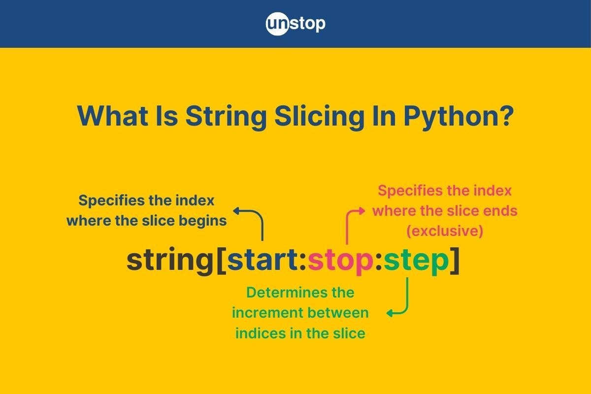 String Slicing In Python | Syntax, Usage & More (+Code Examples)