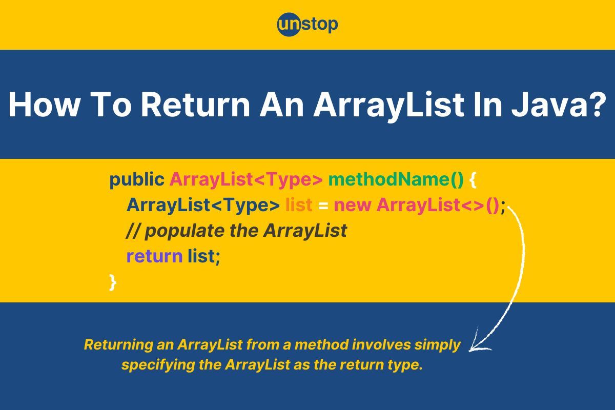 Learn How To Return ArrayList In Java With Detailed Examples // Unstop