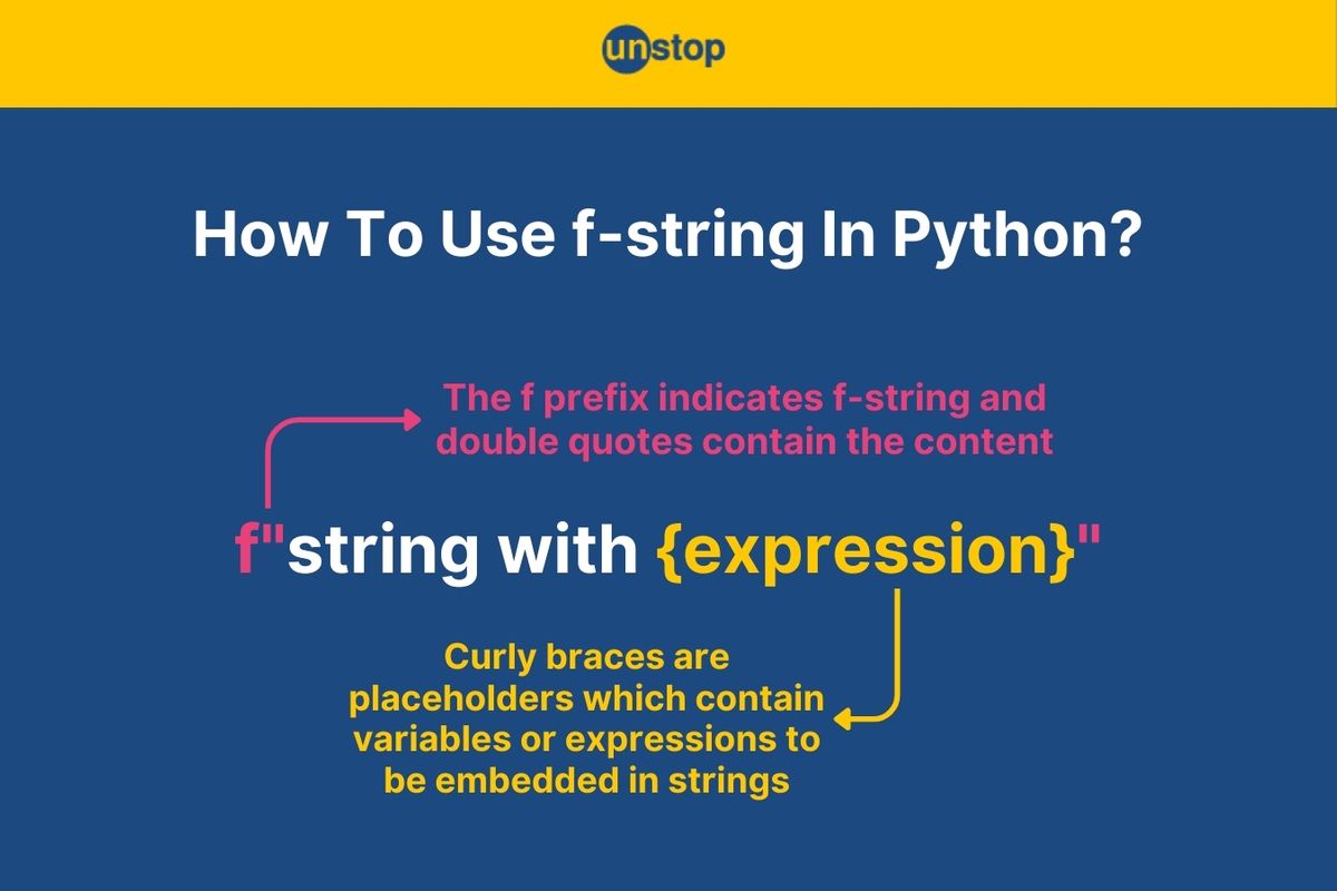 f-string In Python | Syntax & Usage Explained (+Code Examples)