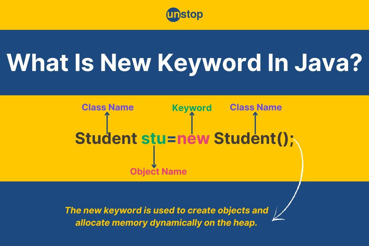 New Keyword In Java | Syntax, Uses And More (+Code Examples)