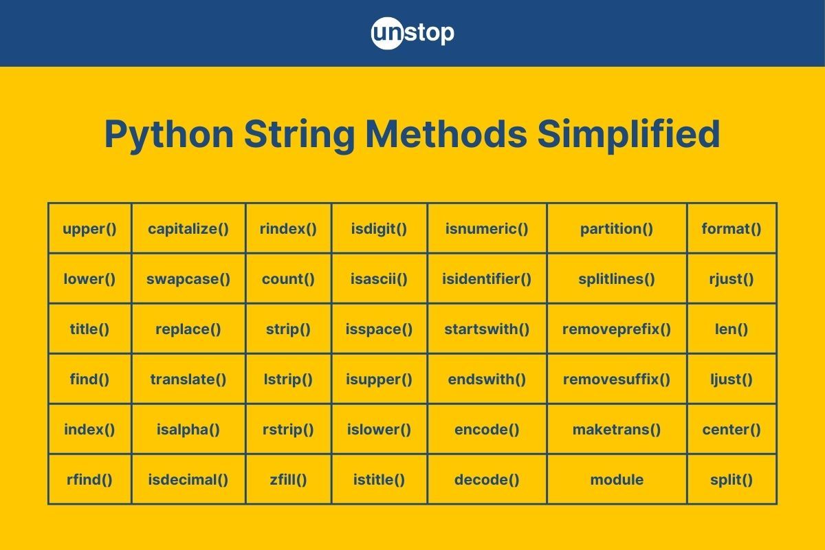 40+ Python String Methods Explained | List, Syntax & Code Examples