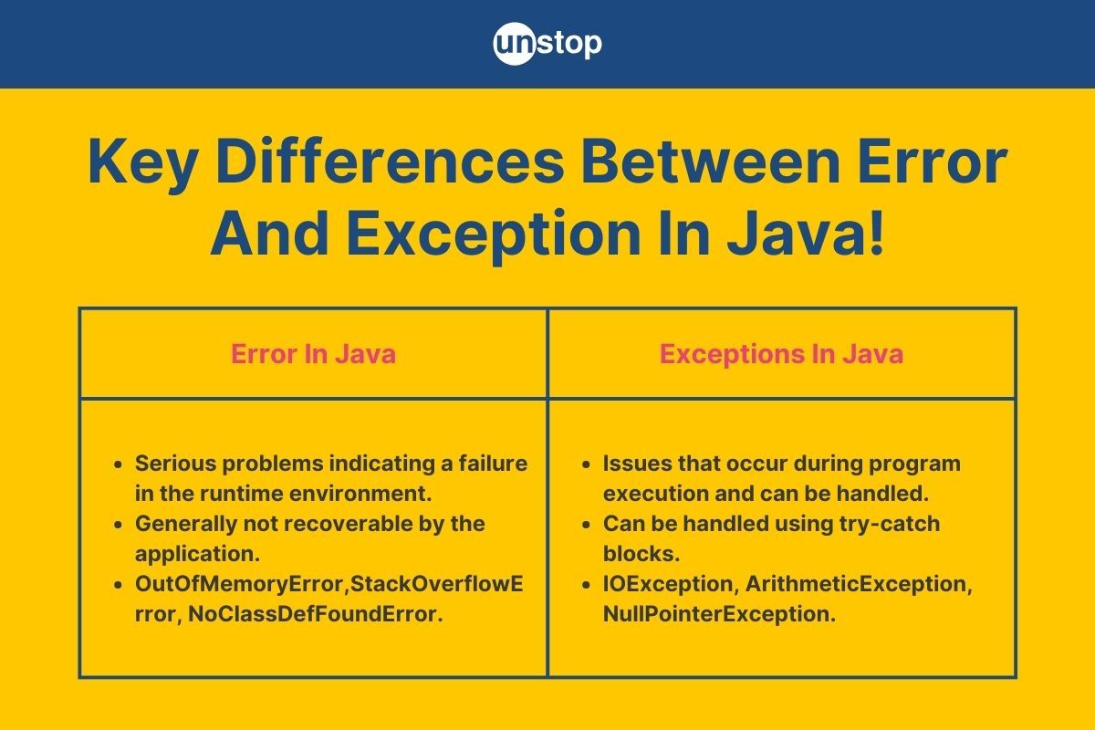 Top 10 Differences Between Error & Exception In Java (+Codes) // Unstop