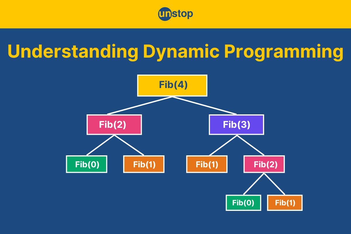 Dynamic Programming - From Basics To Advanced (+Code Examples)