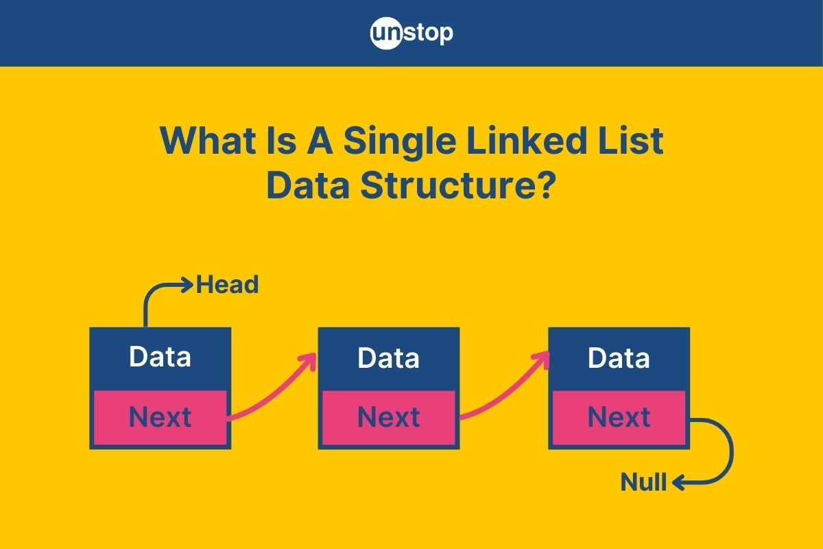 Single Linked List (Data Structure) | All Operations +Examples // Unstop