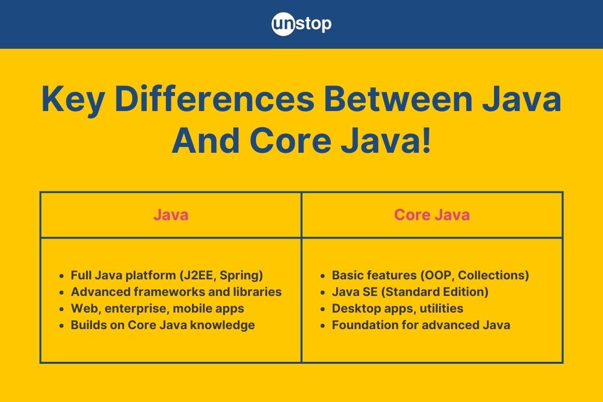 Top 10 Key Differences Between Java & Core Java  (With Examples)