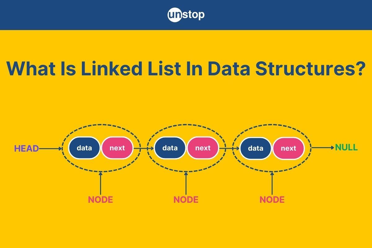 Linked List In Data Structures | Types, Operations & More (+Code)