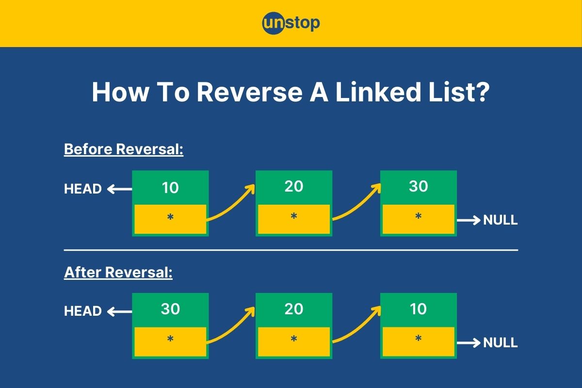 Reverse A Linked List | All Approaches Explained +Code Examples