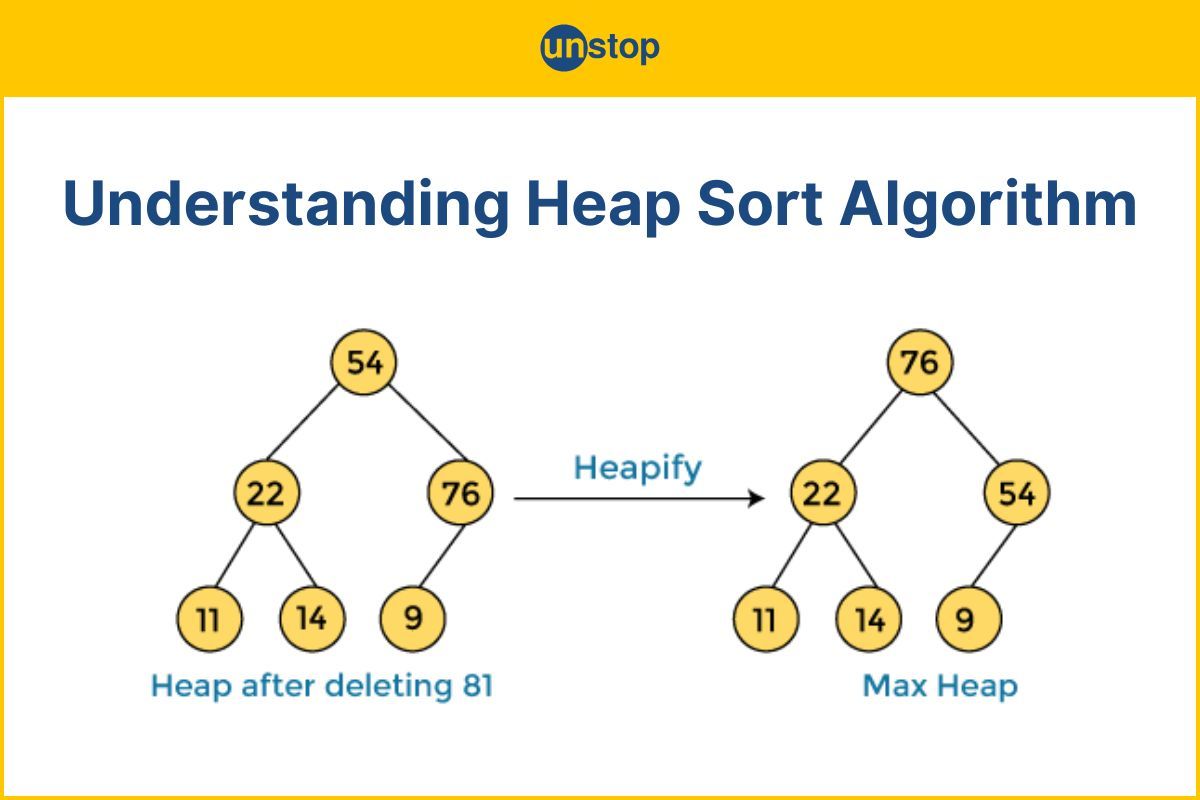 Heap Sort Algorithm - Working And Uses (With Code Examples) // Unstop