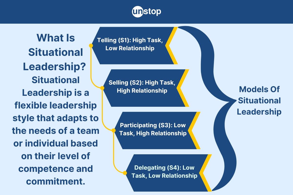 What Is Situational Leadership? Definition, Model, Theory & Examples