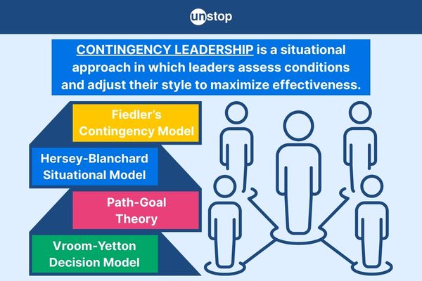 Contingency Theory Of Leadership Fiedler