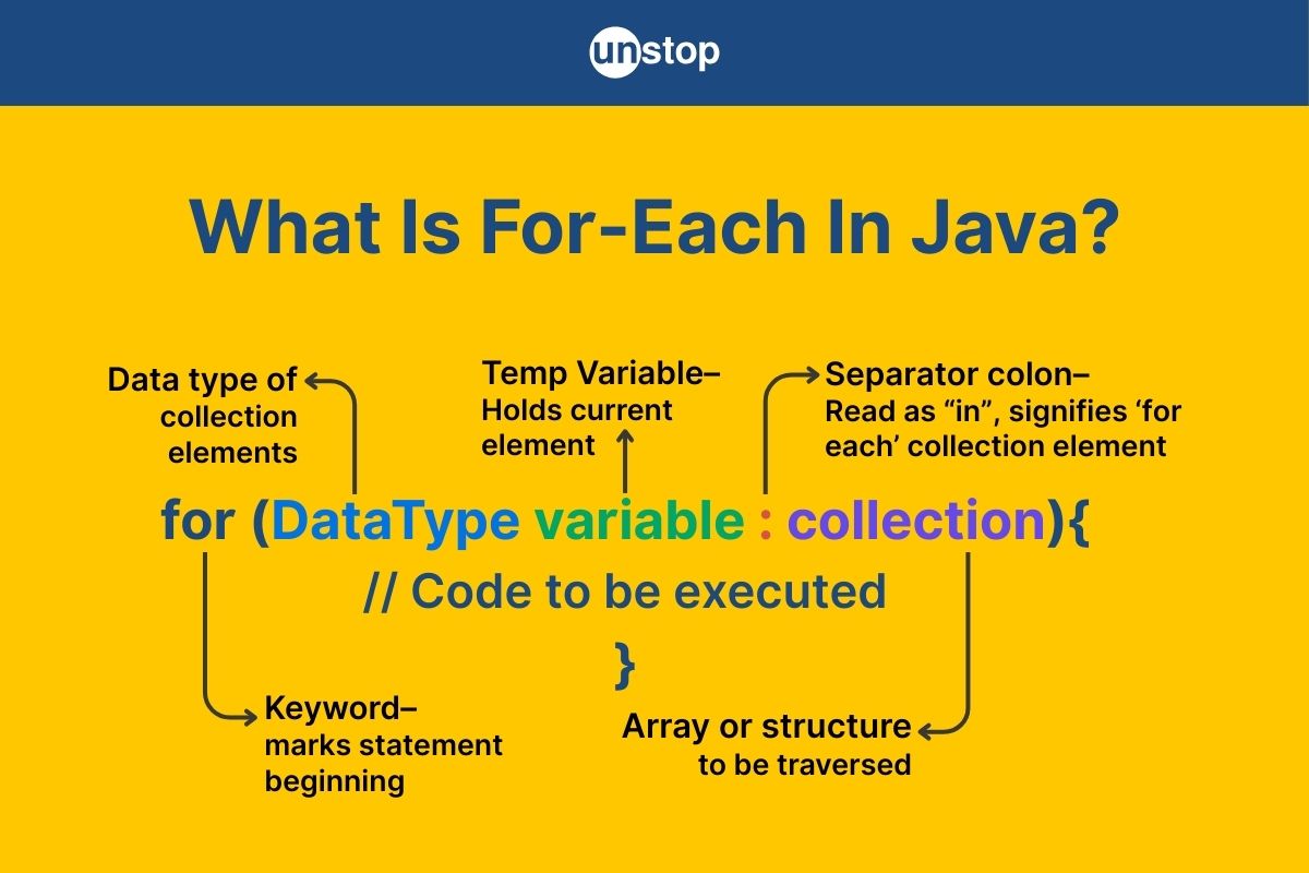For-Each Loop In Java | A Detailed Explanation (+Code Examples)
