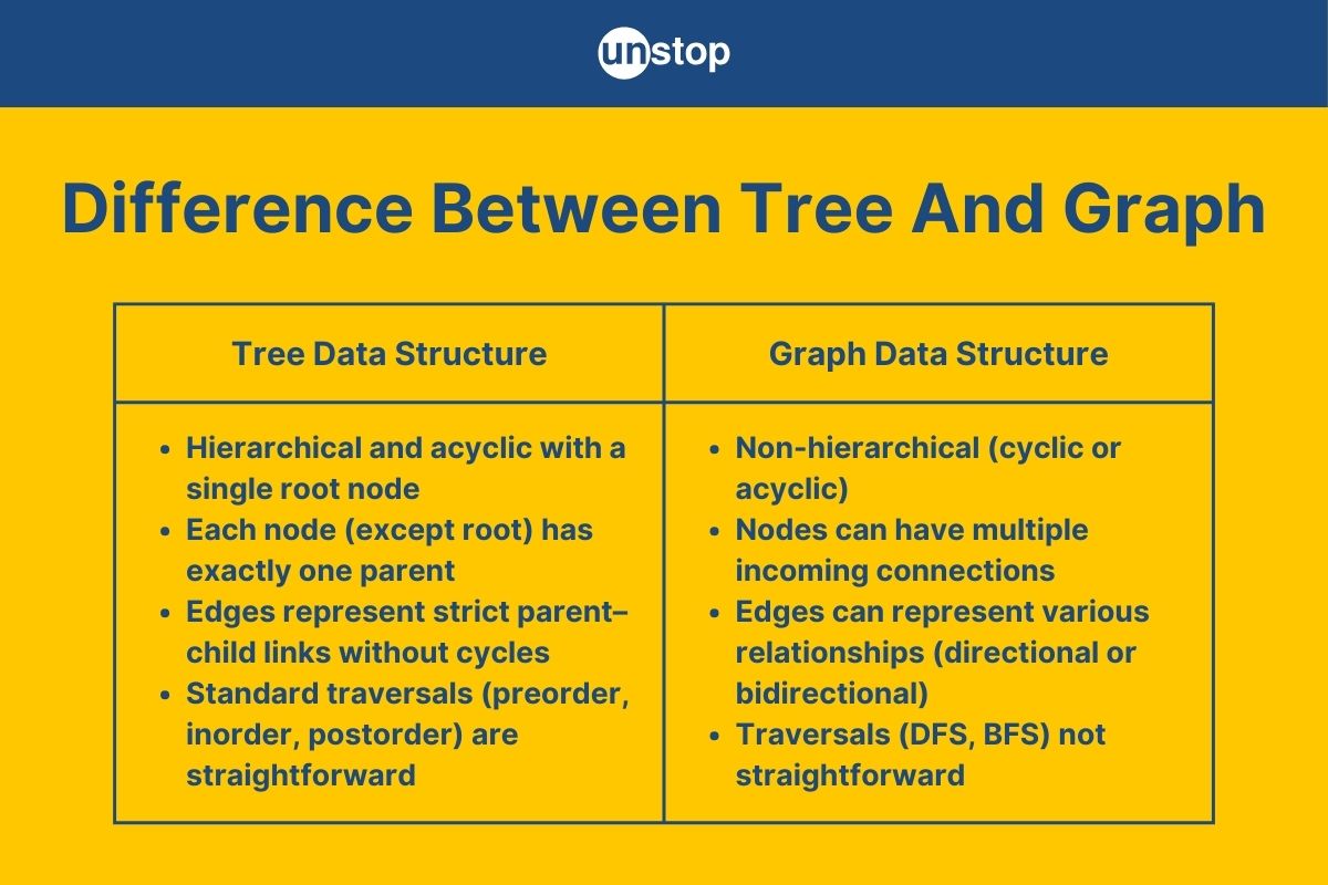 10 Key Differences Between Tree And Graph With Applications & More