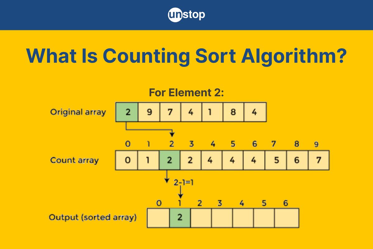 Counting Sort Algorithm In Data Structures (Working & Example)