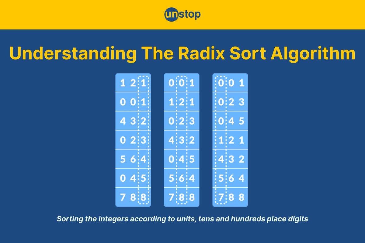 Radix Sort Algorithm | Working, Applications & More (+Example)