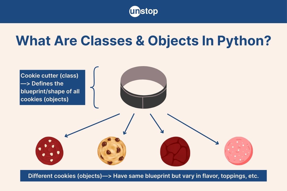 Classes In Python | Objects, Creation, Working, & More (+Examples)