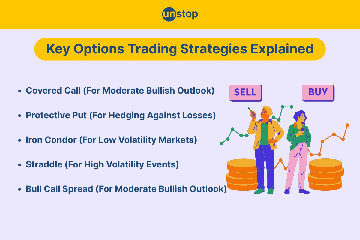 Top 10 Options Trading Strategies with Graphs, Benefits and Risks // Unstop