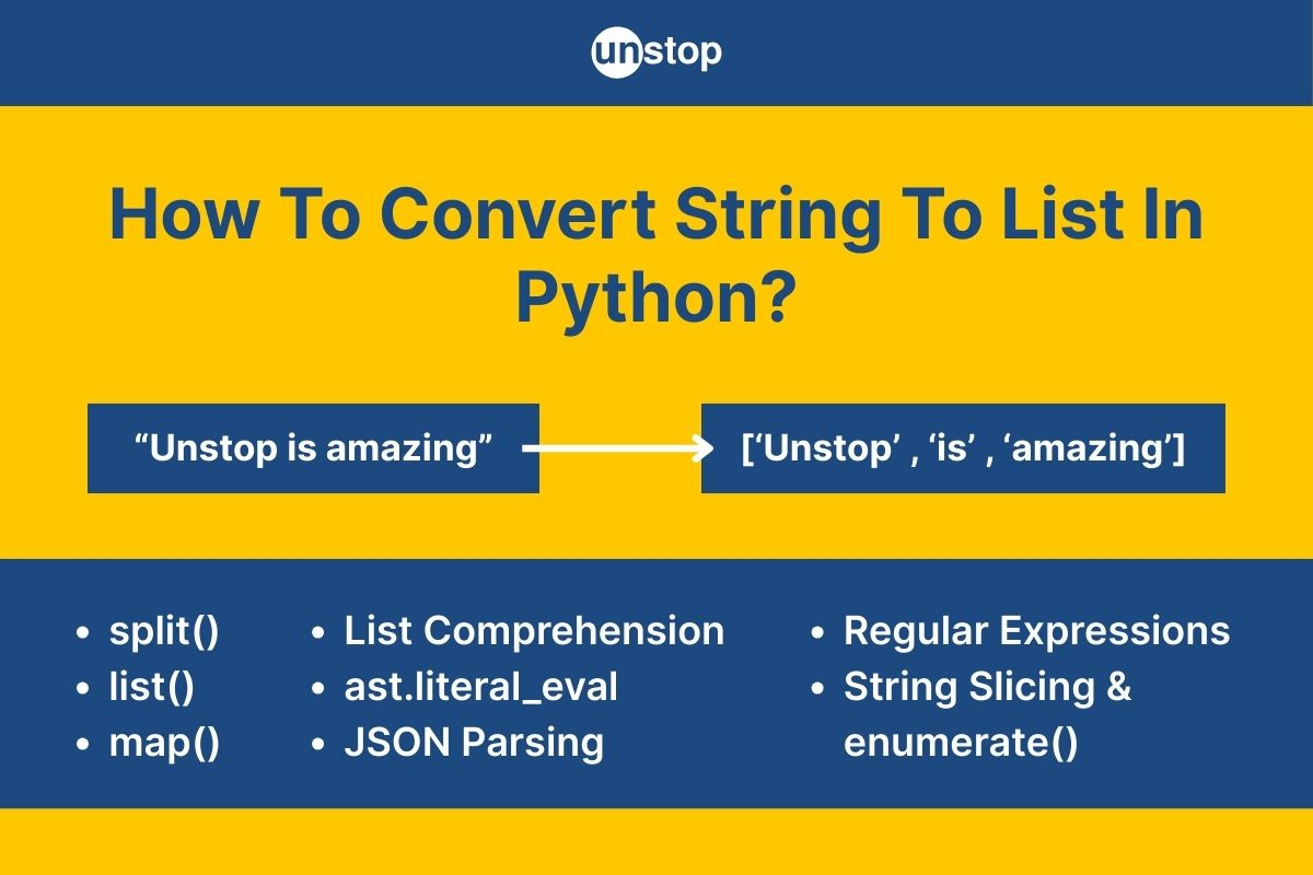How To Convert String To List In Python? 9 Ways +Examples // Unstop image.