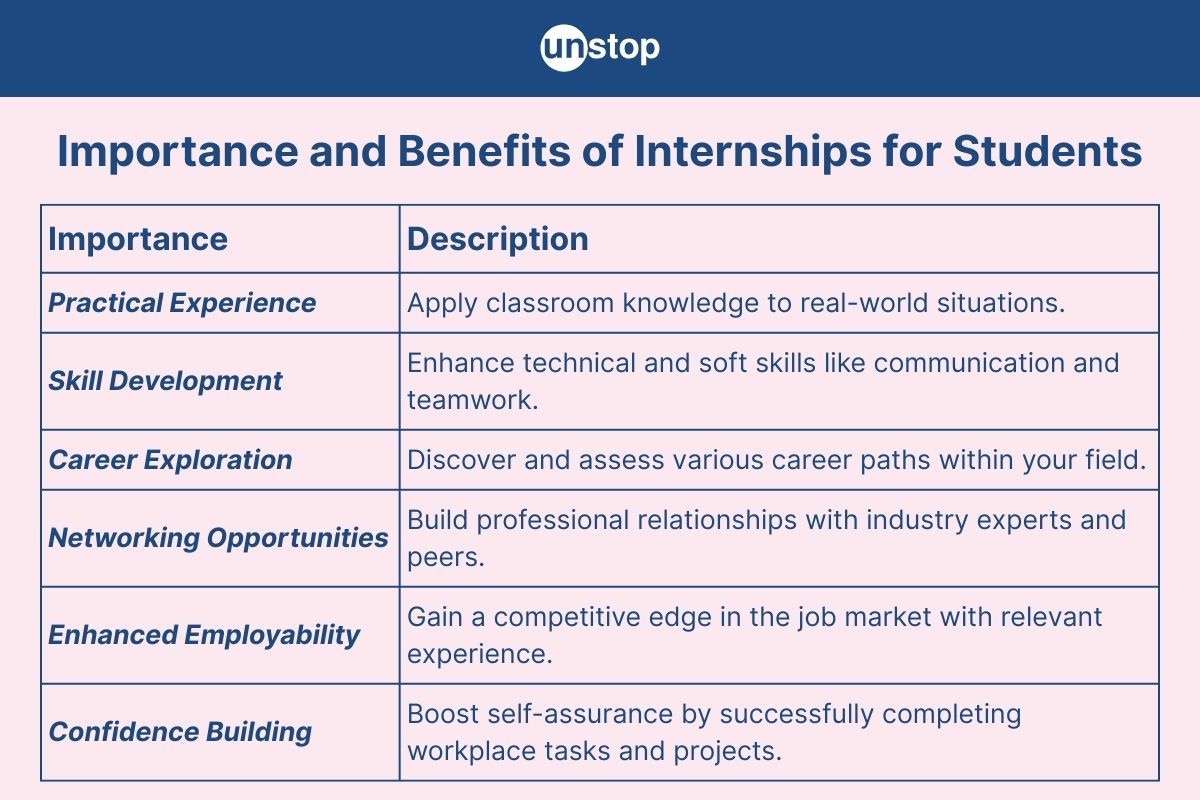 Why is an Internship Important? Explore the Key Benefits for Students