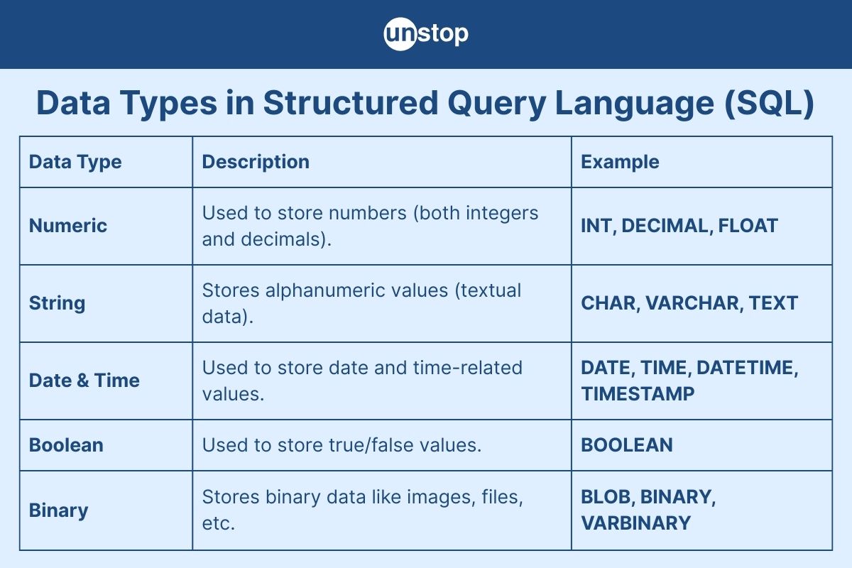 SQL Data Types Explained with Examples for Beginners