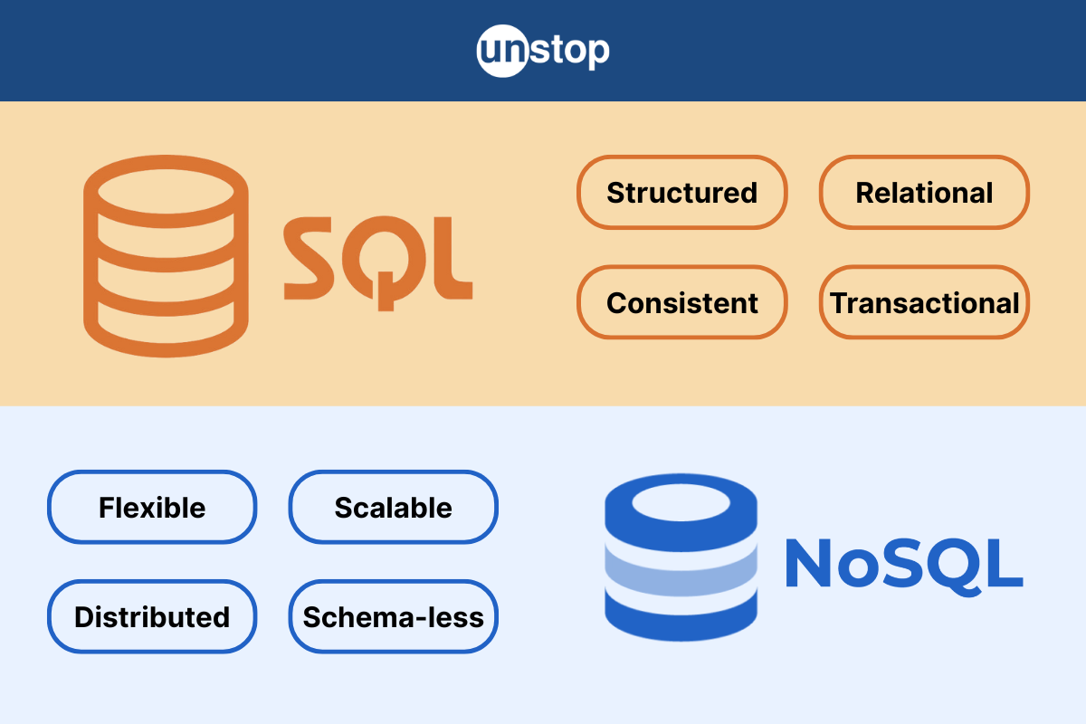 SQL Versus NoSQL Databases:  Key Differences + Use Cases