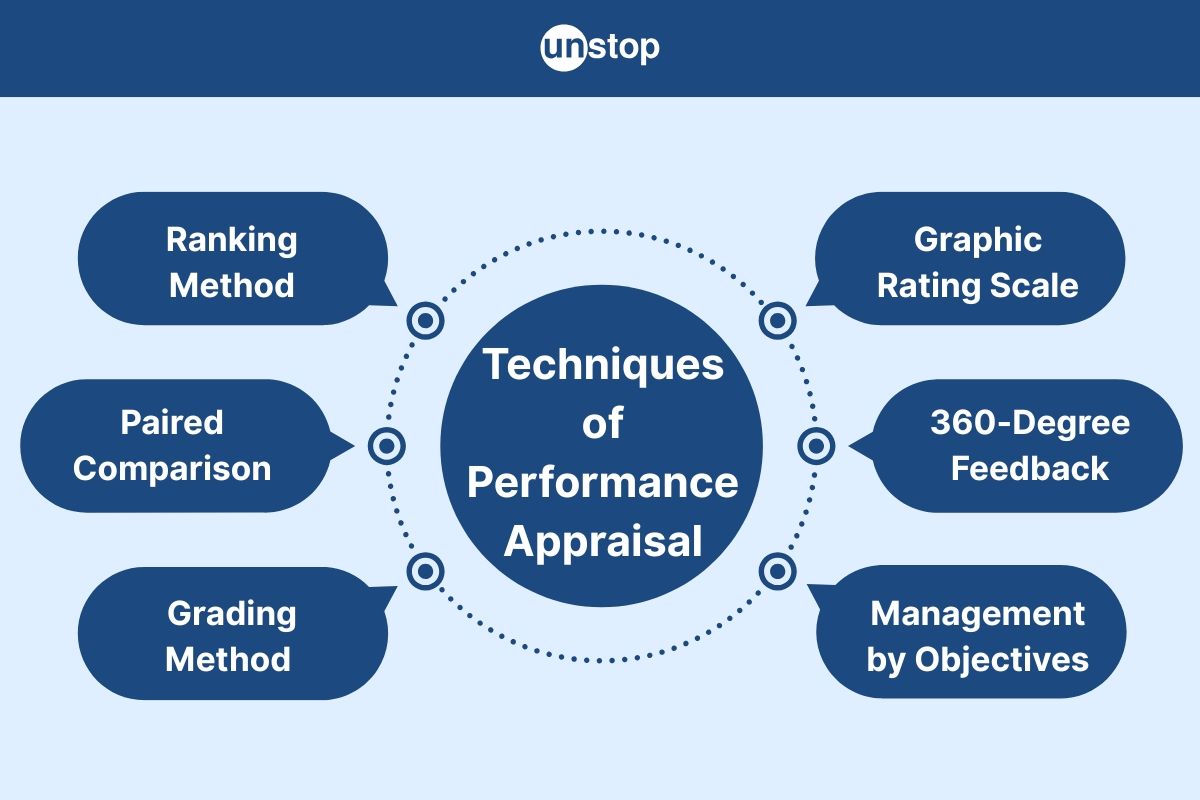 Top 13 Appraisal Techniques (Traditional & Modern) with Examples