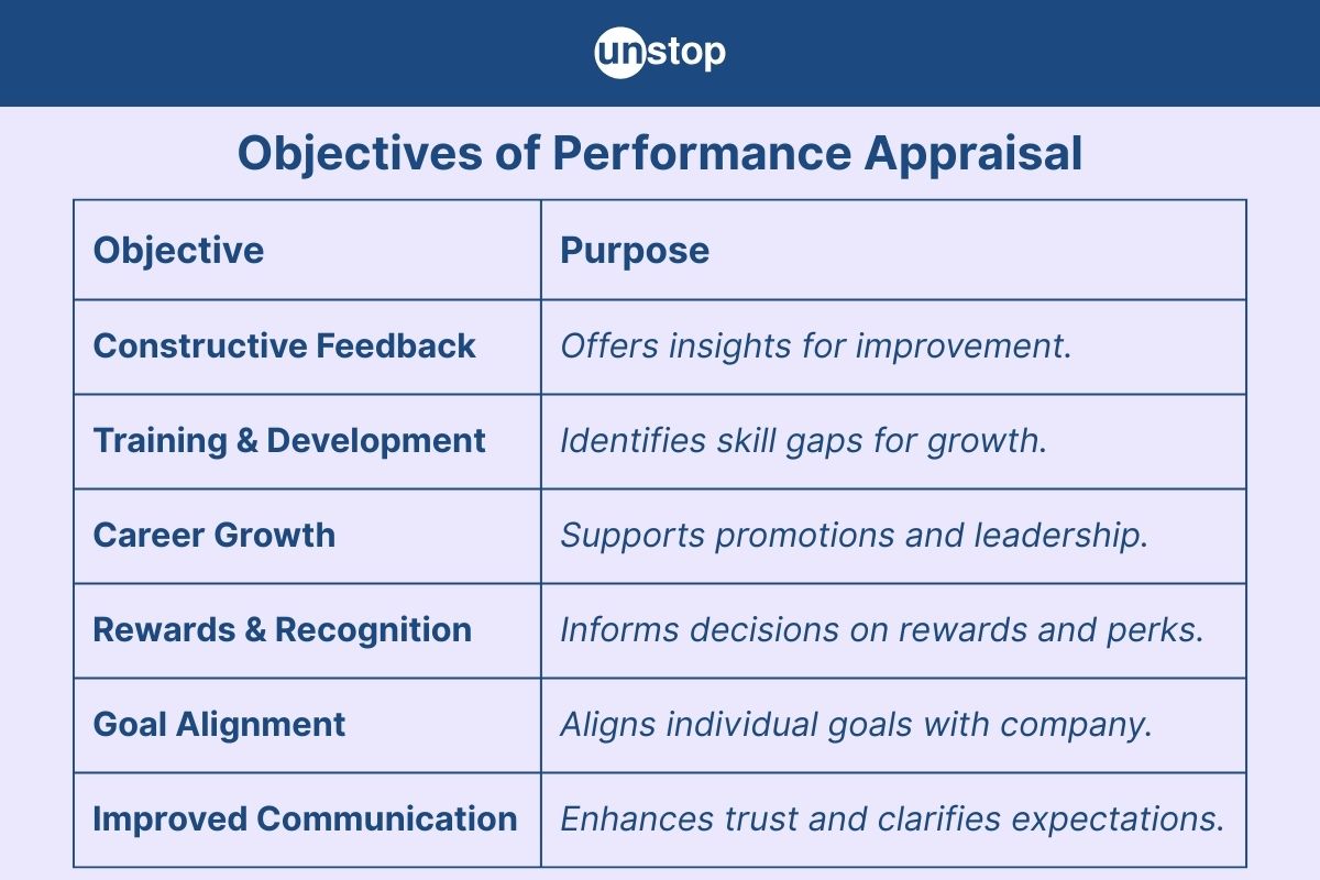Top 12 Performance Appraisal Objectives for Growth and Success