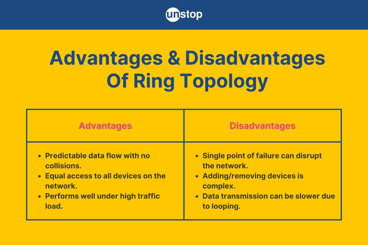 8 Advantages And Disadvantages Of Ring Topology (With Examples)