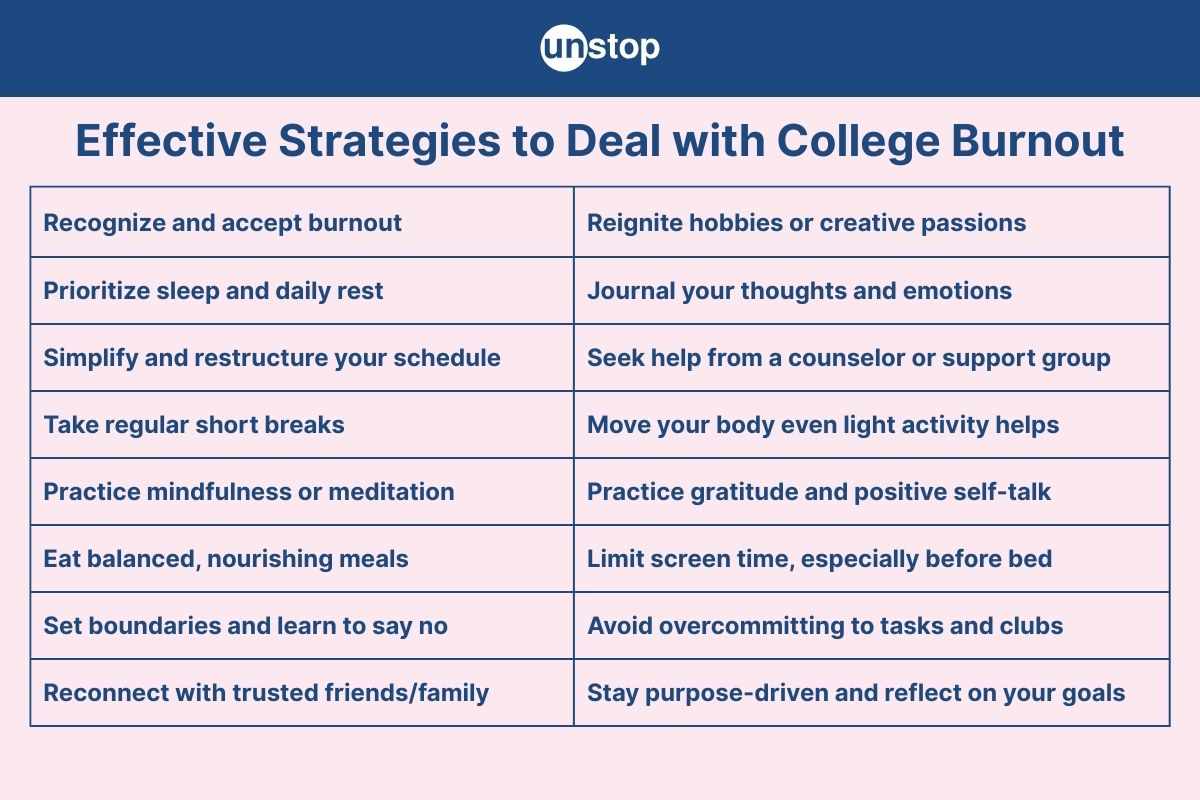 How to Effectively Deal with Burnout In College [Top 10 Strategies]