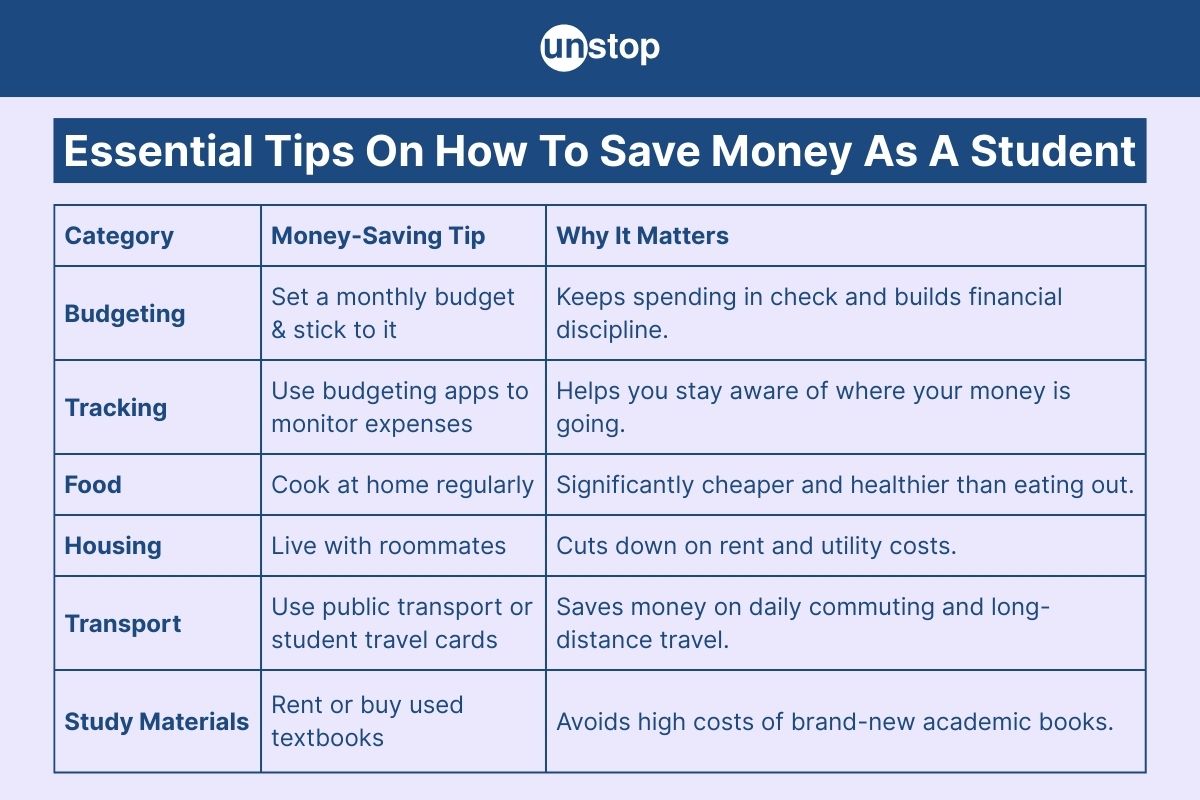 20 Smart Money-Saving Tips for Students in 2025 (+ Why It Matters)