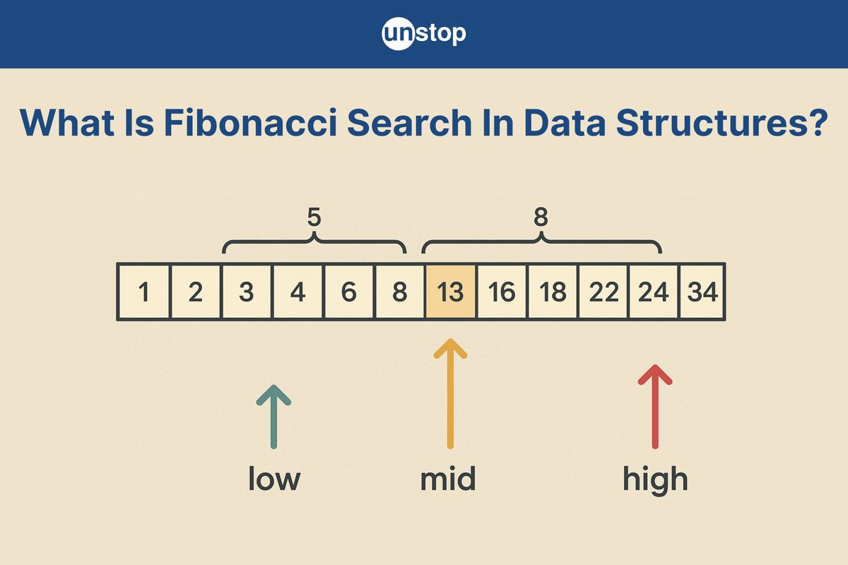 Fibonacci Search In Data Structures | Working & More (+Examples)